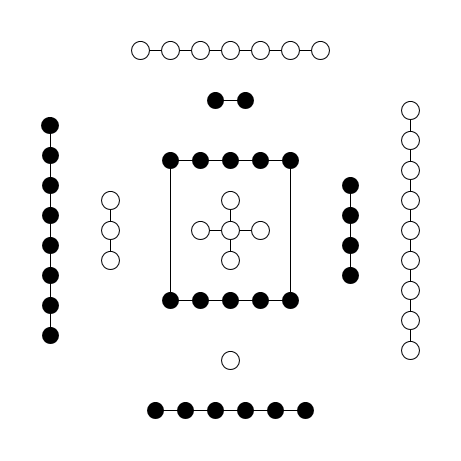 Diagrama del Río Amarillo